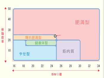 ◆ガッツ戦隊ダイエット部　６日目◆