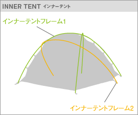 アウトドア テント/タープ キャンプ用品の選び方:ランドブリーズ5【スノーピーク】