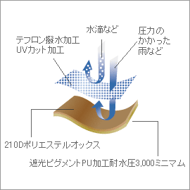 キャンプ用品の選び方:HDタープ ヘキサM【スノーピーク】 キャンプ用品の選び方:HDタープ ヘキサM【スノーピーク】