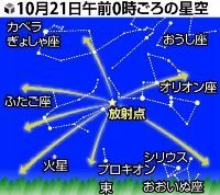 夜空の向こうに、オリオン座流星群★ 2009/10/22 11:40:44