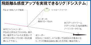 初めてのF