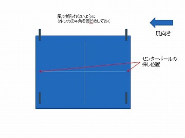 【１人張り】効率的なレクタタープの張り方を検討してみた【タトンカ】