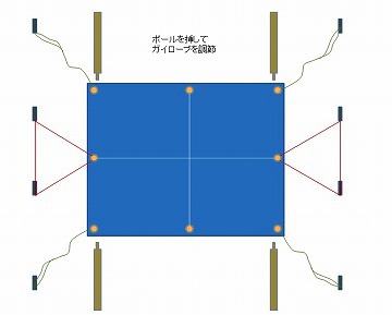 【１人張り】効率的なレクタタープの張り方を検討してみた【タトンカ】