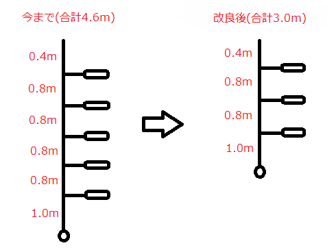お家で内職（ヤリイカ編）