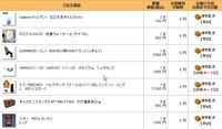 レインスーツ 2009/05/20 20:19:03