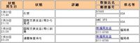 送料無料で大家さんより・・・ 2009/07/30 22:53:28