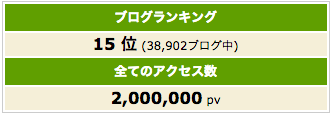 祝 200万PV到達