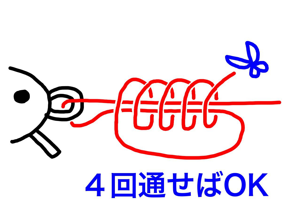 釣り初心者キャンパーのキャンプ＆フィッシング入門（３）完結編