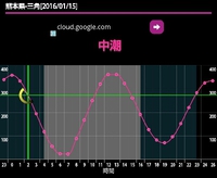 ローソン 冷凍もつ鍋❗ 2016/01/16 11:46:00