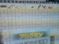 健康で長生き/みなさんの食事はＯＫ？ 2010/05/07 13:11:24