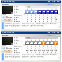 さてどうするか