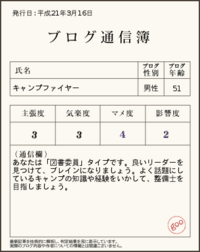 ブログ通信簿 2009/03/16 21:33:56