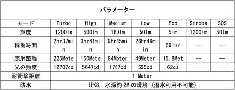 Sofirn SP31 V2.0