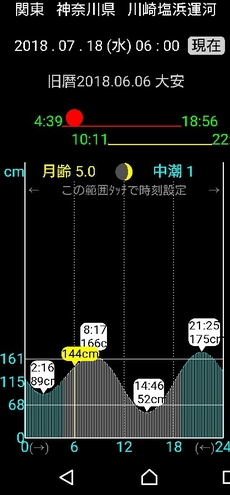 この暑い夏に熱いクロダイを 2018/07/18 18:00:00