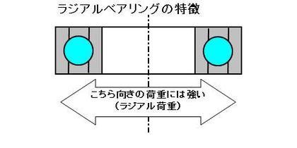 滑らかドラグシステムの考察