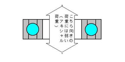 滑らかドラグシステムの考察