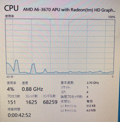 まだWindows10無償アップグレード出来た! (2020/3)