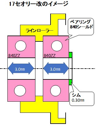 17セオリーの激安高感度ラインローラー改造!?