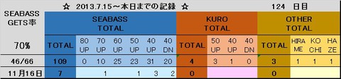 浦安電波塔　今夜も７０ｃｍＵＰ