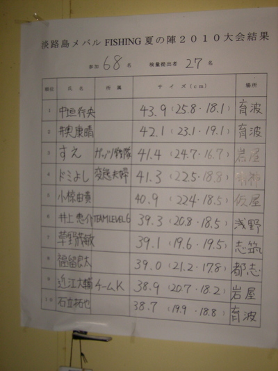 淡路島メバル大会2010に参加しました。