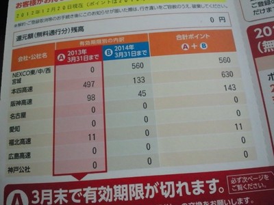 ETCマイレージの恩恵～♪