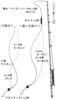 ボートエギングに行ってきました・・・が　(-_-;) 2010/03/24 08:53:52