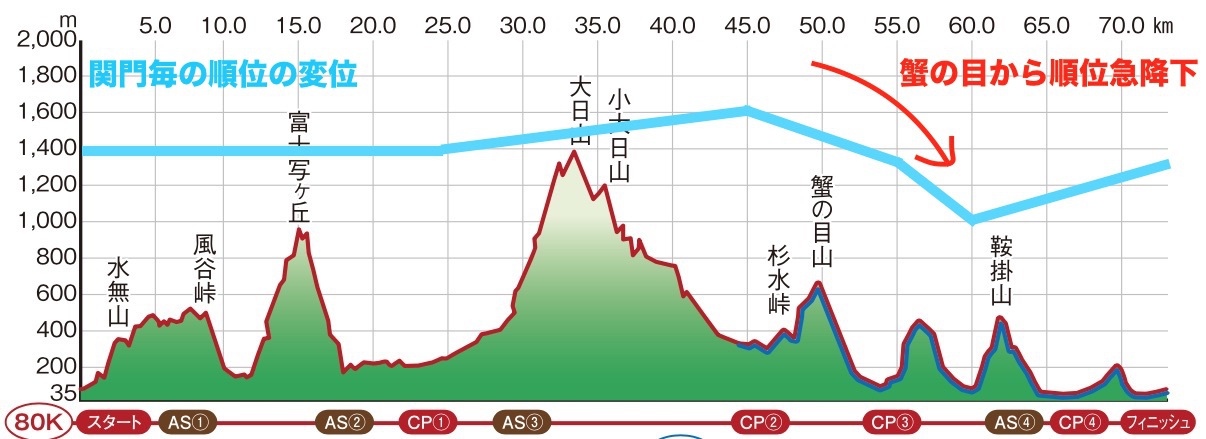 山中温泉トレイルレース2018 その3