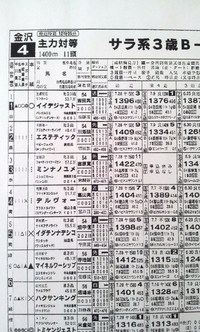 ★ミンナノユメ　第10戦　出走予定★ 2013/08/10 00:00:00