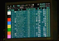 ★ミヤサンキューティ　東京スプリント（ＪｐｎIII）　結果★ 2013/04/10 23:59:00