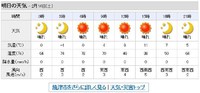寒さ対策は万全に