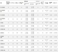 満を持しての登場!? 20ルビアス…その1