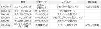 NEWプレッソ