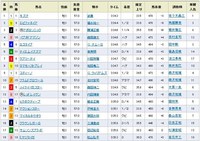 惨敗でした(汗)