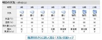 遠征は延期です。。。