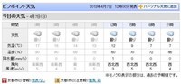 ナイター出撃!?