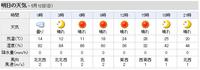 いざ、15時間耐久へ!!