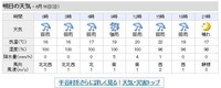 リベンジ出撃!?