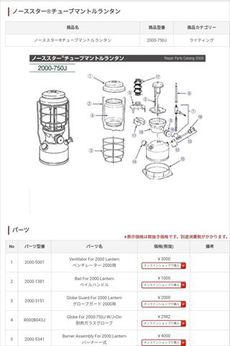 ノーススター2000ランタンをいじったる！