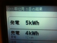 ２０１１年１２月１日の発電量 2011/12/01 21:17:38