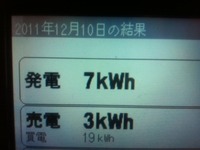 ２０１１年１２月１０日の発電量 2011/12/10 22:40:23