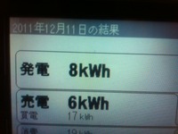 ２０１１年１２月１１日の発電量 2011/12/11 23:59:04