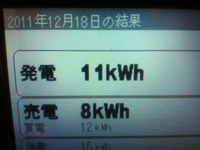 ２０１１年１２月１８日の発電量 2011/12/18 20:35:54