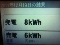 ２０１１年１２月１９日の発電量 2011/12/20 01:02:04