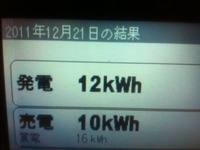 ２０１１年１２月２１日の発電量 2011/12/21 22:07:19