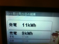 ２０１１年１２月２３日の発電量 2011/12/23 22:44:08