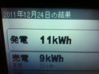 ２０１１年１２月２４日の発電量 2011/12/25 00:17:12