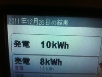 ２０１１年１２月２６日の発電量 2011/12/26 22:32:13