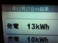 ２０１１年１２月２７日の発電量 2011/12/28 01:23:08