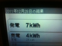 ２０１１年１２月２８日の発電量 2011/12/29 00:17:09