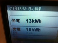 ２０１１年１２月３１日の発電量 2011/12/31 18:14:26
